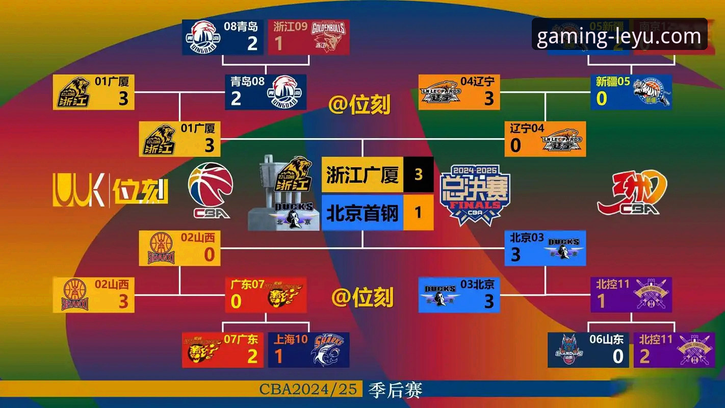3个关键转折点：复盘北京队4连胜如何被福建队终结